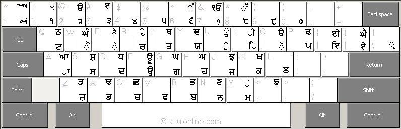 gurmukhi font keyboard map